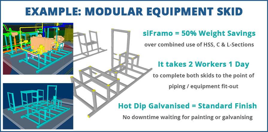 Modular Equipment Skid Example | MMS | Modular Mechanical Supports | a division of Eberl Iron Works, Inc. | Buffalo, NY USA